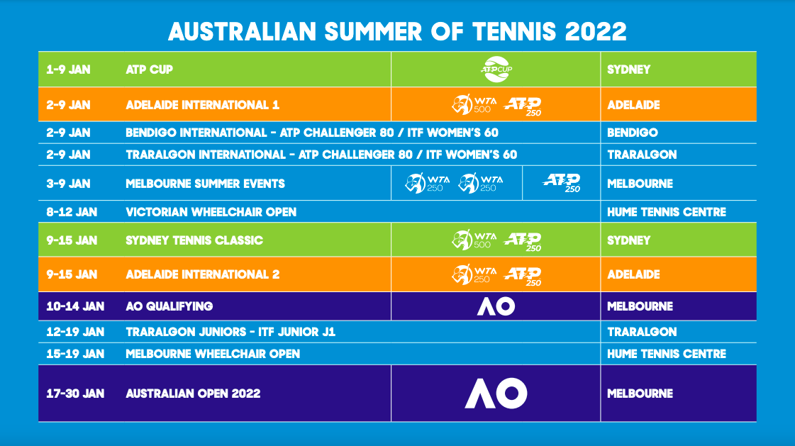 Australian Summer Of Tennis 2022 