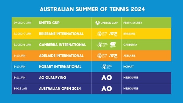 2024 Australian Open Tennis Dates 2024 Schedule